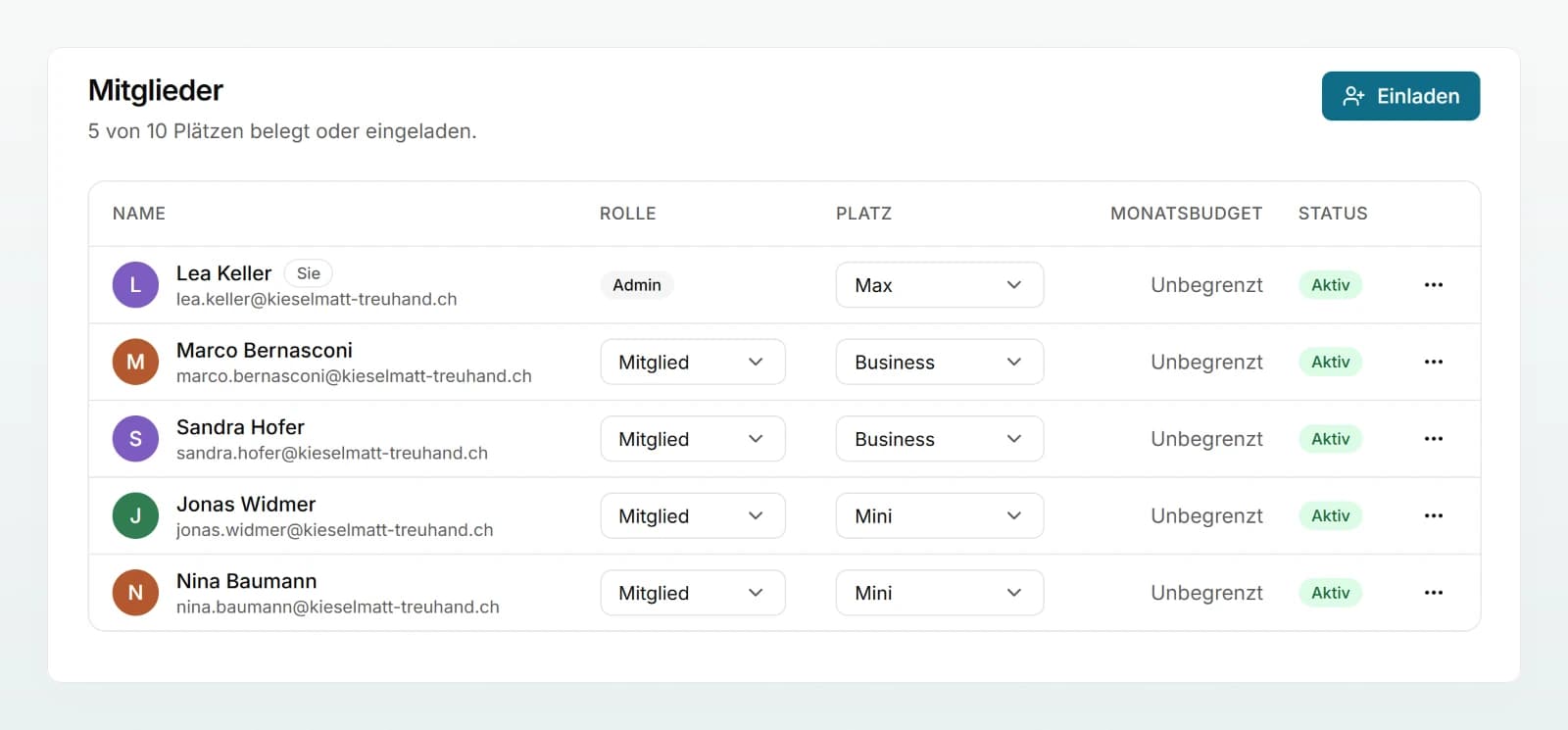 Die Seite «Mitglieder» mit der Tabelle aller Personen samt Rolle, Platz, Monatsbudget und Status und der Schaltfläche «Einladen».